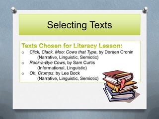 Selecting Texts

o   Click, Clack, Moo: Cows that Type, by Doreen Cronin
        (Narrative, Linguistic, Semiotic)
o   Rock-a-Bye Cows, by Sam Curtis
        (Informational, Linguistic)
o   Oh, Crumps, by Lee Bock
        (Narrative, Linguistic, Semiotic)
 