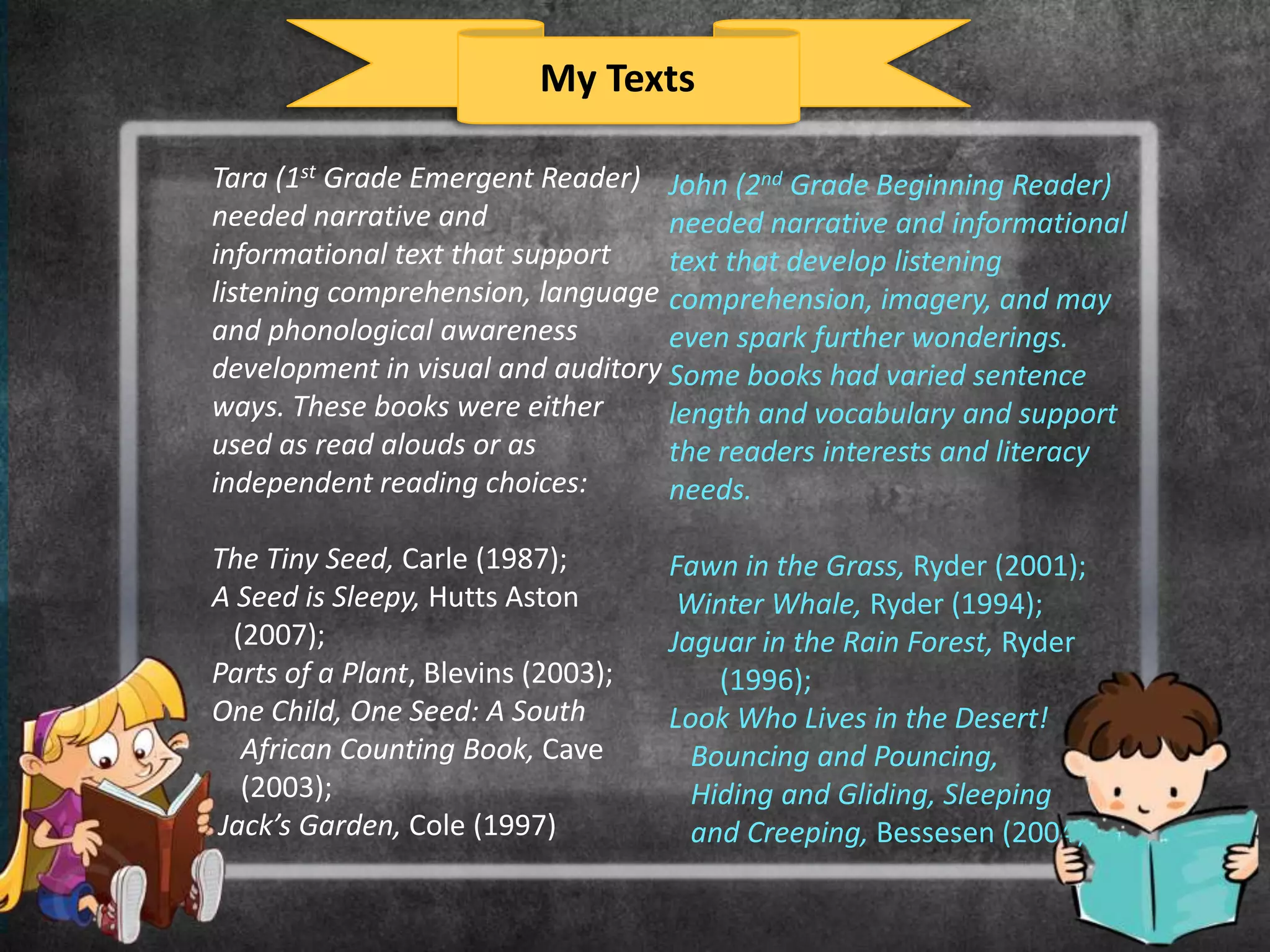 My Texts

Tara (1st Grade Emergent Reader) John (2nd Grade Beginning Reader)
needed narrative and               needed narrative and informational
informational text that support    text that develop listening
listening comprehension, language comprehension, imagery, and may
and phonological awareness         even spark further wonderings.
development in visual and auditory Some books had varied sentence
ways. These books were either      length and vocabulary and support
used as read alouds or as          the readers interests and literacy
independent reading choices:       needs.

The Tiny Seed, Carle (1987);        Fawn in the Grass, Ryder (2001);
A Seed is Sleepy, Hutts Aston        Winter Whale, Ryder (1994);
 (2007);                            Jaguar in the Rain Forest, Ryder
Parts of a Plant, Blevins (2003);       (1996);
One Child, One Seed: A South        Look Who Lives in the Desert!
  African Counting Book, Cave         Bouncing and Pouncing,
  (2003);                             Hiding and Gliding, Sleeping
Jack’s Garden, Cole (1997)            and Creeping, Bessesen (2004)
 