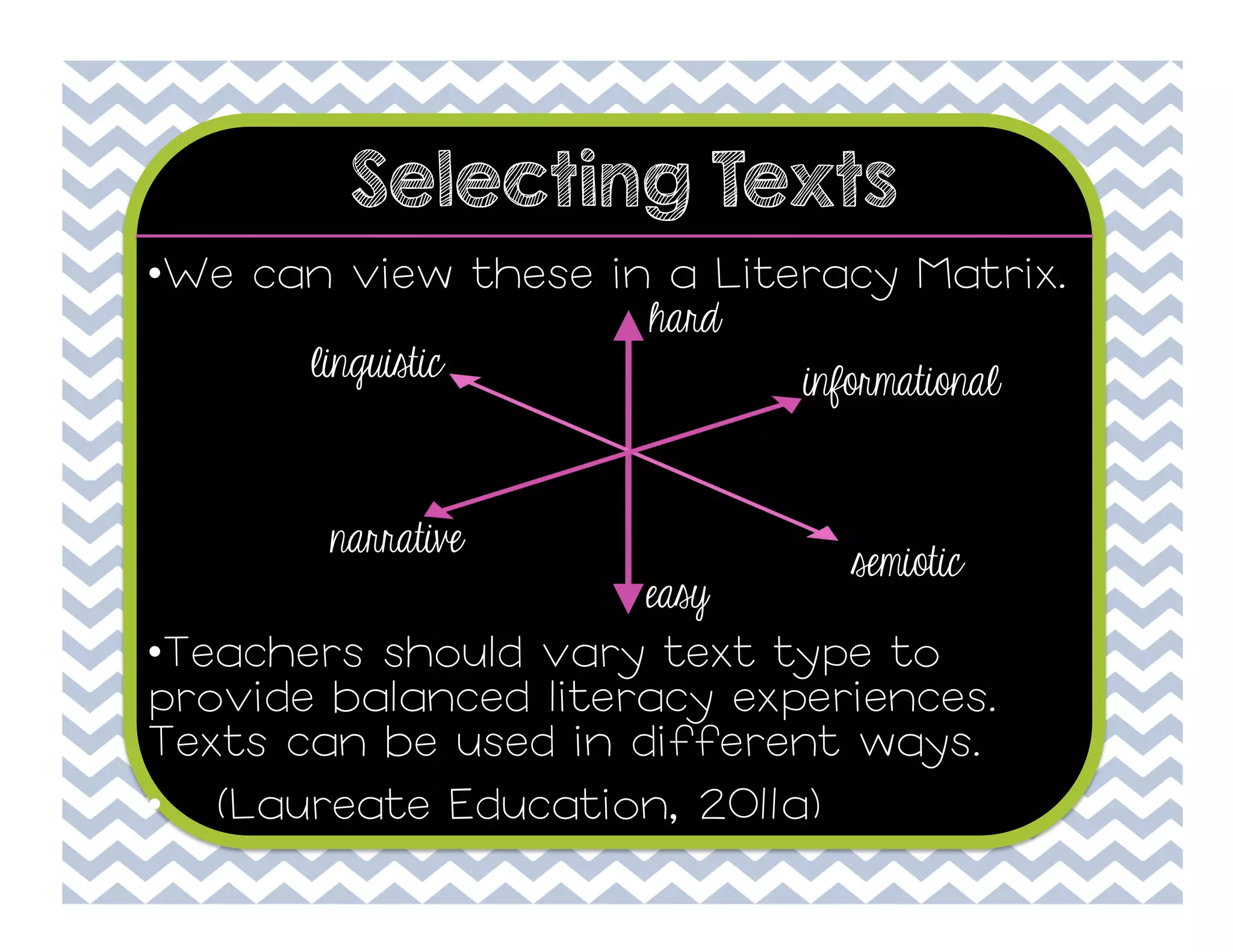 Selecting Texts
• We can view these in a Literacy Matrix.
hard
linguistic
informational
narrative

semiotic

easy
• Teachers should vary text type to
provide balanced literacy experiences.
Texts can be used in different ways.
•  (Laureate Education, 2011a)

 