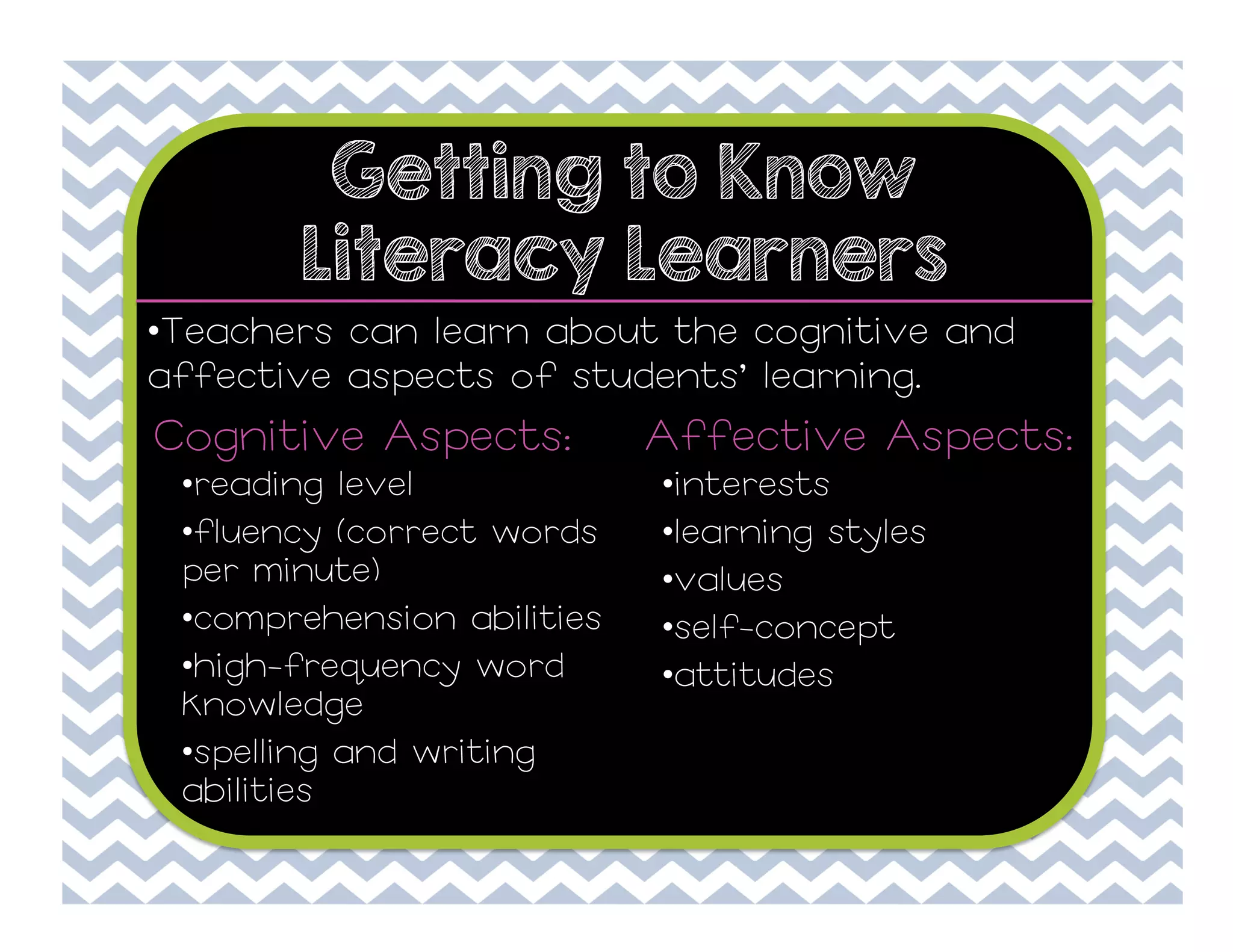 Getting to Know
Literacy Learners
• Teachers can learn about the cognitive and
affective aspects of students’ learning.

Cognitive Aspects:
• reading level
• fluency (correct words
per minute)
• comprehension abilities
• high-frequency word
knowledge
• spelling and writing
abilities

Affective Aspects:
• interests
• learning styles
• values
• self-concept
• attitudes

 