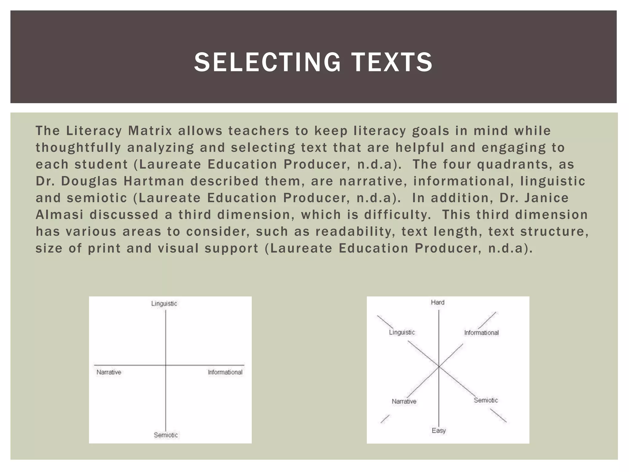 SELECTING TEXTS 
The Li teracy Mat r ix al lows teachers to keep l i teracy goals in mind whi le 
thought ful ly analyzing and select ing text that are helpful and engaging to 
each student (Laureate Educat ion Producer, n.d.a) . The four quadrants, as 
Dr. Douglas Har tman descr ibed them, are nar rat ive, informat ional , l inguist ic 
and semiot ic (Laureate Educat ion Producer, n.d.a) . In addi t ion, Dr. Janice 
Almasi discussed a thi rd dimension, which is di f f icul ty. This thi rd dimension 
has var ious areas to consider, such as readabi l i ty, text length, text st ructure, 
size of pr int and visual suppor t (Laureate Educat ion Producer, n.d.a) . 
 