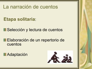 La narración de cuentos Etapa solitaria :  Selección y lectura de cuentos Elaboración de un repertorio de cuentos Adaptación 