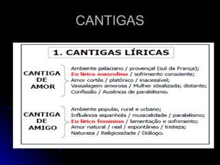 CANTIGAS 