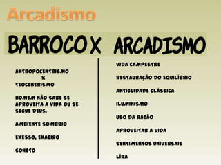 ArcadismoVIDA CAMPESTRERESTAURAÇÃO DO EQUILÍBRIOANTIGUIDADE CLÁSSICAILUMINISMOUSO DA RAZÃOAPROVEITAR A VIDASENTIMENTOS UNIVERSAISLÍRAANTROPOCENTRISMO               XTEOCENTRISMOHOMEM NÃO SABE SE APROVEITA A VIDA OU SE SEGUE DEUS. AMBIENTE SOMBRIOEXESSO, EXAEIROSONETO