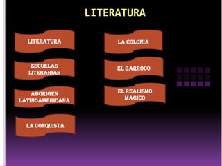 LITERATURA a LITERATURA LA COLONIA EL BARROCO ESCUELAS LITERARIAS EL REALISMO MAGICO ABORIGEN LATINOAMERICANA LA CONQUISTA 