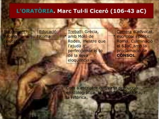 L’ORATÒRIA . Marc Tul·li Ciceró (106-43 aC) Naixement : Arpino (ciutat del Laci). Educació : Roma Treball : Grècia, amb Moló de Rodes, mestre que l’ajudà a perfeccionar el to de la seva eloqüència.  Carrera  d’advocat, escriptor i polític: Roma. Culminació el 63aC amb la proclamació de  CÒNSOL . Com a escriptor cultivà la producció epistologràfica, la filosòfica, l’oratòria, i la retòrica. 