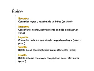 Épico
   Epopeya:
   Contar los logros y hazañas de un héroe (en verso)
   Romance:
   Contar unos hechos, normalmente en boca de mujer(en
   verso)
   Leyenda:
   Contar los hechos originarios de un pueblo o lugar (verso o
   prosa)
   Cuento:
   Relato breve con simplicidad en sus elementos (prosa)
   Novela:
   Relato extenso con mayor complejidad en sus elementos
   (prosa)
 