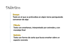 Didáctico
    Ensayo:
    Texto en el que se profundiza en algún tema persiguiendo
    convencer de algo

    Fábula:
    Texto con enseñanza, interpretado por animales y con
    moraleja final

    Epístola:
    Texto con forma de carta que busca enseñar sobre un
    aspecto concreto
 