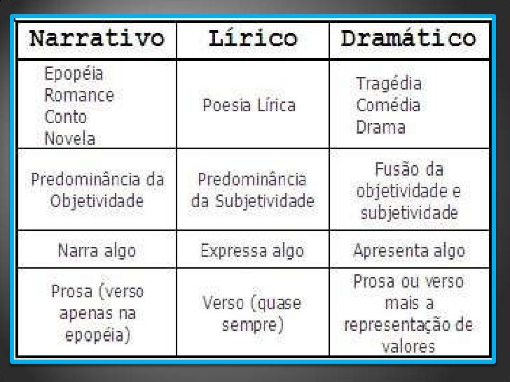 Literatura