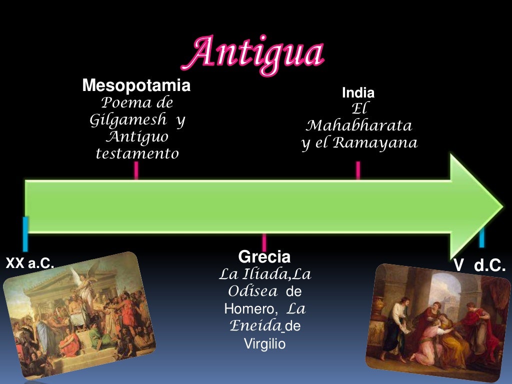 Linea del tiempo de la literatura