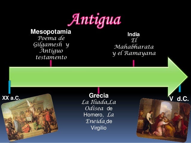 Literatura Epocas Literarias Linea Del Tiempo
