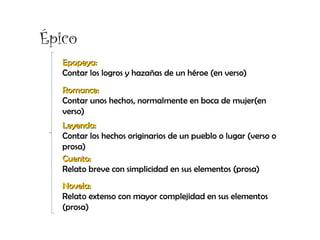 Épico
   Epopeya:
   Contar los logros y hazañas de un héroe (en verso)
   Romance:
   Contar unos hechos, normalmente en boca de mujer(en
   verso)
   Leyenda:
   Contar los hechos originarios de un pueblo o lugar (verso o
   prosa)
   Cuento:
   Relato breve con simplicidad en sus elementos (prosa)
   Novela:
   Relato extenso con mayor complejidad en sus elementos
   (prosa)
 