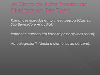  Romances narrados em primeira pessoa (Caetés,
São Bernardo e Angústia);
 Romance narrado em terceira pessoa(Vidas secas);
 Autobiografias(Infância e Memórias do cárcere);
 