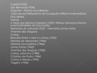  Caetés(1933)
 São Bernardo(1934)
 Angústia - Premio Lima Barreto
 Vidas secas(1962)prêmio da Fundação William Faulkner(EUA)
 Dois dedos
 Insônia
 A Terra dos Meninos Pelados (1939); Prêmio Literatura infanto-
juvenil (Ministério da Educação)
 Memórias do cárcere(1953) – memórias Linhas tortas
 Viventes das Alagoas
 Cartas
 Brandão Entre o Mar e o Amor (1942)
 Histórias de Alexandre (1944)
 Histórias Incompletas (1946)
 Linhas Tortas (1962)
 Viventes das Alagoas (1962)
 Cartas, póstuma (1980)
 O Estribo de Prata (1984)
 Cartas à Heloísa (1992)
 Viagem (1954)
 