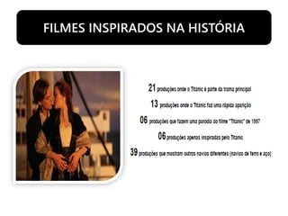FILMES INSPIRADOS NA HISTÓRIA
 