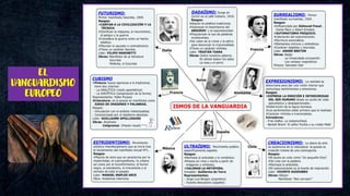 EL
VANGUARDISMO
EUROPEO
 