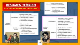 24
RESUMEN TEÓRICO
EL POST MODERNISMO PERUANO
 