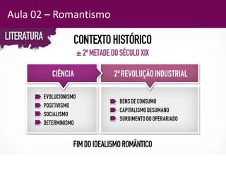 Aula 02 – Romantismo
 