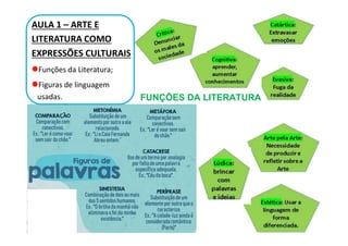 Literatura - Aulas 1 a 5 - Teoria da Arte e da Literatura.pdf