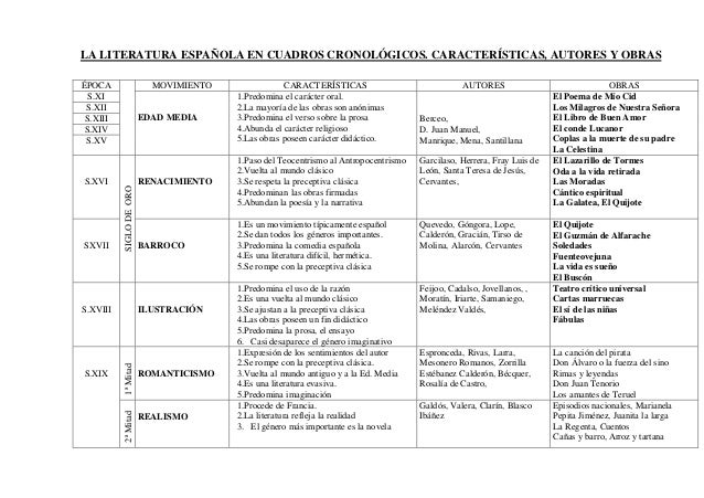 Literatura cuadrossinópticos