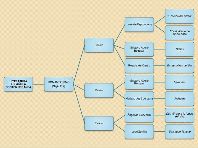 JOSÃ DE 
ESPRONCEDA 
(1808-1842) 
 