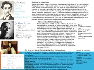 Manuel Acuña Narro
Manuel Acuña Narro, realizó sus primeros estudios en su natal Saltillo en el Colegio Josefino.
Viajó posteriormente a la Ciudad de México para cursar filosofía y matemáticas, además de
varios idiomas, como el francés y el latín, con objeto de ingresar a estudiar la carrera de
medicina, en donde se inscribió en 1866, carrera que se vio truncada por el término de su
vida a los 24 años.​ Durante sus años de participación en tertulias literarias, conoció a Ignacio
Manuel Altamirano, a Agustín F. Cuenca y a Juan de Dios Peza. Con este último mantuvo un
fuerte vínculo amistoso, inclusive el llamarlo hermano, motivo por el cual Peza fue uno de los
oradores principales el día del sepelio de Acuña. (Saltillo, Coahuila; 27 de agosto de 18491​ –
Ciudad de México; 6 de diciembre de 18732​) fue un poeta mexicano que se desarrolló en el
estilizado ambiente romántico del intelectualismo mexicano de la época.
Nació el 25 de mayo en 1925 en ciudad de México. Cursó estudios
de Filosofía en la Universidad de México, donde pasó a formar parte
del grupo de escritores llamado la generación de 1950 Sus primeros
trabajos fueron publicados por su maestro, Efrén Hernández, en
América, Revista Antológica . En 1950 recibió el título de filosofía en
1950 y entre 1948 y 1957 se dedicó a escribir poesía, Trayectoria del
polvo (1948), Lívida Luz (1960); y su antología, Poesía no eres tú
(1972).Con Oficio de Tinieblas (1962, novela) y Ciudad real
(cuentos) indaga sobre la cuestión indígena en Chiapas. Escribió
además obras de teatro como Tablero de damas (1952) y El eterno
femenino; ensayos sobre el concepto de lo femenino: Mujer que
sabe latín (1973), El uso de la palabra (1974) y El mar y sus
pescaditos (1975).En el año 1971 fue embajadora de México en
Israel. Rosario Castellanos falleció el 7 de agosto de 1974, tras
electrocutarse al encender una lámpara después de una ducha en
su casa en Tel Aviv.
Rosario Castellanos Figueroa
Obras
Cuentos-Ciudad Real,
1960
Novela-De la vigilia
estéril, 1950
Ensayo-La corrupción,
1970
Poesía-Trayectoria del
polvo, 1948
Sor Juana Inés de Asbaje y Ramírez de Santillana
Es hija de Pedro Ramírez de Santillana y Beatriz Ramírez Rendón. Juana siendo tan
solo una niña acompañaba a su hermana a las clases y dicen que con solo 3 años
aprendió a leer.
A los 8 años de edad deseo entrar a la universidad, hasta pensó en vestirse como
hombre para ingresar, sin embargo no lo logro.
Juana tomo clases de latín con Martín de Olivas, con tan solo 20 lección aprendió a
dominar la lengua.
A los 15 años, faltándole muy poco para cumplir 16, ingreso al Convento de San José
de Carmelitas Descalzas, pero luego de 3 meses abandono por problemas de salud.
Luego de un año y medio ingreso en el convento de San Jerónimo, en donde
permaneció hasta su muerte. Allí le permitían estudiar, celebrar tertulias, escribir y
hasta recibir visitas. La virreina, Leonor de Carreto siempre iba a visitarla.
Algunas de sus obras
fueron:
“Inundación castálida”.
“El cetro de José” (Obra
religiosa)
“El Divino Narciso” (Obra
religiosa)
“El Sueño” (Obra
romántica)
 