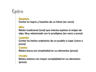 Épico
Epopeya:Epopeya:
Contar los logros y hazañas de un héroe (en verso)
Mito:Mito:
Relato tradicional (oral) que intenta explicar el origen de
algo. Muy relacionado con lo prodigioso (en verso o prosa)
Cuento:Cuento:
Relato breve con simplicidad en sus elementos (prosa)
Novela:Novela:
Relato extenso con mayor complejidad en sus elementos
(prosa)
Leyenda:Leyenda:
Contar los hechos originarios de un pueblo o lugar (verso o
prosa)
 