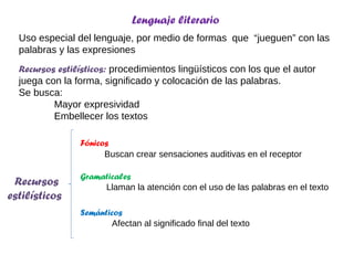Lenguaje literario
Uso especial del lenguaje, por medio de formas que “jueguen” con las
palabras y las expresiones
Recursos estilísticos: procedimientos lingüísticos con los que el autor
juega con la forma, significado y colocación de las palabras.
Se busca:
Mayor expresividad
Embellecer los textos
Recursos
estilísticos
Fónicos
Gramaticales
Semánticos
Buscan crear sensaciones auditivas en el receptor
Llaman la atención con el uso de las palabras en el texto
Afectan al significado final del texto
 