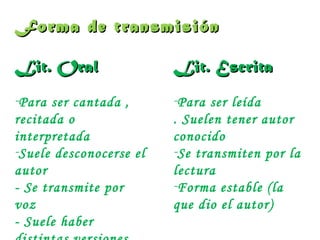 Forma de transmisiónForma de transmisión
Lit. OralLit. Oral
-Para ser cantada ,
recitada o
interpretada
-Suele desconocerse el
autor
- Se transmite por
voz
- Suele haber
Lit. EscritaLit. Escrita
-Para ser leída
. Suelen tener autor
conocido
-Se transmiten por la
lectura
-Forma estable (la
que dio el autor)
 