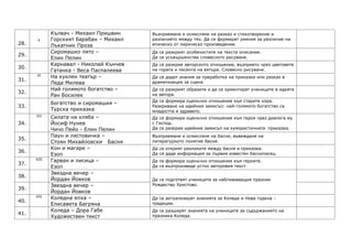 Кълвач - Михаил Пришвин     Възприемане и осмисляне на разказ и стихотворение и
       Х     Горският барабан – Михаил   различието между тях. Да се формират умения за различие на
28.          Лъкатник Проза              епическо от лирическо произведение.
             Сиромашко лято –            Да се разкрият особеностите на текста описание.
29.
             Елин Пелин                  Да се усъвършенства словесното рисуване.
             Карнавал - Николай Кънчев   Да се разкрие авторското отношение, възприето чрез цветовете
30.
             Гатанка - Веса Паспалеева   на гората и песента на вятъра. Словесно рисуване.
      ХІ     На куклен театър –          Да се дадат знания за преработка на приказка или разказ в
31.
             Леда Милева                 драматизация за сцена.
             Най голямото богатство –    Да се разкрият образите и да се ориентират учениците в идеята
32.
             Ран Босилек                 на автора.
                                         Да се формира оценъчно отношение към старите хора.
             Богатство и сиромашия –
33.                                      Разкриване на идейния замисъл: най-голямото богатство са
             Турска приказка             младостта и здравето.
      ХІІ    Силата на хляба –           Да се формира оценъчно отношение към героя чрез диалога му
34.          Йосиф Нунев                 с Господ.
             Чичо Пейо - Елин Пелин      Да се разкрие идейния замисъл на хумористичната приказка.
             Паун и лястовичка –         Възприемане и осмисляне на басня, въвеждане на
35.
             Стоян Михайловски Басня     литературното понятие басня.
             Кон и магаре –              Да се открият разликите между басня и приказка.
36.
             Езоп                        Да се даде информация за първия известен баснописец.
      ХІІІ   Гарван и лисица –           Да се формира оценъчно отношение към героите.
37.
             Езоп                        Да се възпроизведе устно авторовия текст.
             Звездна вечер –
38.
             Йордан Йовков               Да се подготвят учениците за наближаващия празник
             Звездна вечер –             Рождество Христово.
39.
             Йордан Йовков
      ХІV    Коледна елха –              Да се актуализират знанията за Коледа и Нова година –
40.
             Елисавета Багряна           традиции.
             Коледа – Дора Габе          Да се разширят знанията на учениците за съдържанието на
41.
             Художествен текст           празника Коледа.
 