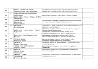 Коледа – Томислав Дяков             Да се формират първоначални умения за различаване на
42.
              Нехудожествен текст за обичаи       художествен от нехудожествен (научнопопулярен) текст.
       ХV     Новогодишни благопожелания .
43.           Изброяване                          Да се свърже празникът Нова година с обичая „сурваки”.
              Сурвакарска песен – Йордан Стубел
              Две сестри –
44.
              Георги Райчев                       Да се формират умения за изразяване на оценъчно отношение
              Две сестри –                        към героите, диалог, портретна характеристика.
45.
              Георги Райчев
      ХVІ     Василица –                          Да се открия в текста елементи на художествената измислица и
46.
              Йосиф Нунев                         на реално съществуващото.
                                                  Да се актуализират знанията за зимните празници и труда на
              Дебел сняг – голям комат – Георги   селскостопанските работници.
47.
              Марковски                           Да се въведе литературния термин „епитет”, да се
                                                  усъвършенства изразителния прочит и рецитирането.
              Зимен сън – Асен Разцветников       Да се въведе литературния термин „епитет”, да се
48.
              Епитети                             усъвършенства изразителния прочит и рецитирането.
      ХVІІ    Мама се връща –                     Да се актуализират знанията за най близките хора -
49.
              Владимир Попов                      родителите; изразителен прочит, рецитиране.
              Баща ми –                           Да се дадат знания за „повествование” в художествен текст;
50.
              Йордан Радичков                     словесно рисуване.
              Чавдар през гора вървеше –          Да се представят хайдутите като носители на храброст и
51.
              Народна песен                       саможертва.
      ХVІІІ   Хайдути –                           Да се открие близостта на стихотворението до народната
52.
              Христо Ботев                        песен; рецитиране.
              Палавница –
53.
              Емилиян Станев                      Да се насочи вниманието към сравненията, без да се въвежда
              Палавница –                         литературно понятие.
54.
              Емилиян Станев
 