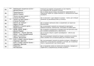 ХХІХ    Квакащата пощенска кутия –    Учениците да изразят отношението си към героите,
85.
              Доналд Бисет                  да усъвършенства четивната техника.
                                            Да се намери връзка между неочакваното предложение на
              Предложение –
86.                                         лирическия герой със сходни желания от емоционалния живот
              Джани Родари                  на децата.
              Писмо на един дакел –
87.
              Станка Пенчева                Да се запознаят с друга форма на разказ – писмо, да се обърне
      ХХХ     Писмо на един дакел –         внимание на разговорния език на писмото.
88.
              Станка Пенчева
              Апетит за череши –            Да се покажат майчината обич и нехайството на героя към
89.
              Марко Ганчев                  външния вид.
              Добрите и лошите думи –       Да се анализират знанията на учениците за другарски
90.
              Радой Киров                   взаимоотношения, приятелство, използване на добри думи.
      ХХХІ    Бриф, бруф, браф –            Да се разкрие отношенията на възрастните към детската игра,
91.
              Джани Родари                  да се развие въображението и фантазията.
              Врабчето – Атанас Далчев,     Да се потърси общото в двете произведения – обичта към
92.
              Излет – Асен Разцветников     природата.
              Цветя за учителя –            Да се актуализират знанията за труда и усилията на учителя,
93.
              Лиана Даскалова               който показва пътя на малките деца към голямата наука.
      ХХХІІ   Кой е създал нашите букви –
94.                                         Да се актуализират знанията за ролята на Кирил и Методий за
              Надежда Драгова
                                            развитието на българската просвета и култура, да се формира
              Кой е създал нашите букви –   почит и признателност към тяхното дело.
95.
              Надежда Драгова
              Родна реч –                   Да се подчертае силата на поетичното внушение, породено от
96.
              Ран Босилек                   сърдечната и съдържателна изповед на детето.
 
