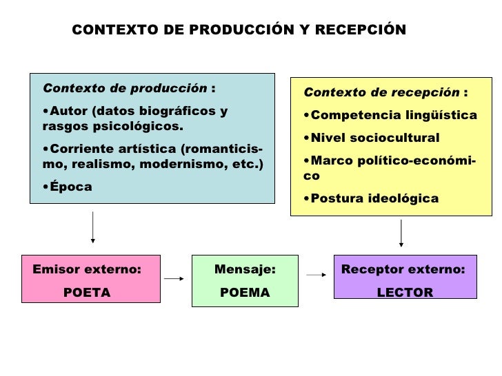 Resultado de imagen para EMISOR EXTERNO E INTERNO