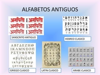ALFABETOS ANTIGUOS

SANSCRITO ANTIGUO

GRIEGO CLASICO

HEBREO CLASICO

LATIN CLASICO

ARABE CLASICO

 