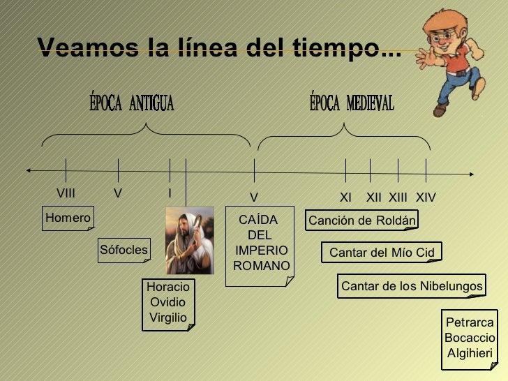 Literatura antigua y medieval