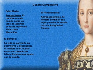 Cuadro Comparativo

 Edad Media:
                              El Renacimiento:
 Teocentrismo. El
                              Antropocentrismo. El
 Hombre ve este
                              hombre confía en sus
 mundo como un
                              leyes y vuelve la mirada
 valle de lágrimas
                              hacia la Antigüedad
 donde la muerte es
                              Clásica.
 vista como
 liberación.

El Barroco:
La vida se convierte en
pesimismo y desengaño;
el hombre ve el mundo
como un conjunto de
falsas ilusiones que acaba
con la muerte.
 