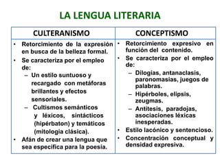 LA LENGUA LITERARIA
      CULTERANISMO                       CONCEPTISMO
• Retorcimiento de la expresión    • Retorcimiento expresivo en
  en busca de la belleza formal.     función del contenido.
• Se caracteriza por el empleo     • Se caracteriza por el empleo
  de:                                de:
   – Un estilo suntuoso y             – Dilogías, antanaclasis,
                                         paronomasias, juegos de
      recargado con metáforas            palabras.
      brillantes y efectos            – Hipérboles, elipsis,
      sensoriales.                       zeugmas.
   – Cultismos semánticos             – Antítesis, paradojas,
       y léxicos, sintácticos            asociaciones léxicas
       (hipérbaton) y temáticos          inesperadas.
       (mitología clásica).        • Estilo lacónico y sentencioso.
• Afán de crear una lengua que     • Concentración conceptual y
  sea específica para la poesía.     densidad expresiva.
 