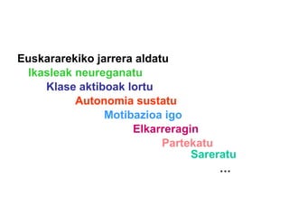 Euskararekiko jarrera aldatu Ikasleak neureganatu Klase   aktiboak lortu   Autonomia sustatu Motibazioa igo Elkarreragin   Partekatu   Sareratu … 