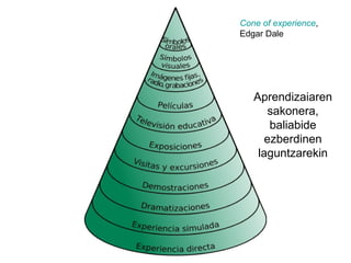 Cone of experience , Edgar Dale Aprendizaiaren sakonera, baliabide ezberdinen laguntzarekin 