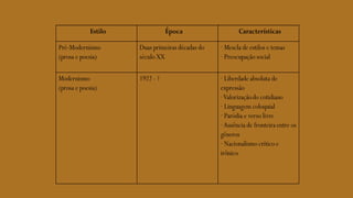 Literatura brasileira