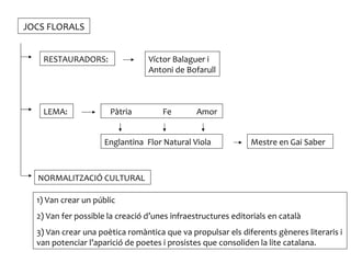 JOCS FLORALS


   RESTAURADORS:                 Víctor Balaguer i
                                 Antoni de Bofarull



   LEMA:              Pàtria         Fe        Amor


                     Englantina Flor Natural Viola            Mestre en Gai Saber



  NORMALITZACIÓ CULTURAL

  1) Van crear un públic
  2) Van fer possible la creació d’unes infraestructures editorials en català
  3) Van crear una poètica romàntica que va propulsar els diferents gèneres literaris i
  van potenciar l’aparició de poetes i prosistes que consoliden la lite catalana.
 