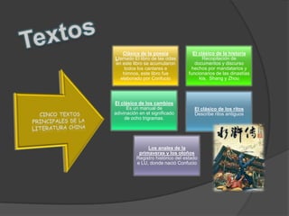 Clásica de la poesía             El clásico de la historia
Llamado El libro de las odas             Recopilación de
en este libro se acumularon          documentos y discurso
    todos los cantares e           hechos por mandatarios y
   himnos, este libro fue         funcionarios de las dinastías
  elaborado por Confucio               kia, Shang y Zhou




El clásico de los cambios
      Es un manual de                El clásico de los ritos
adivinación en el significado        Describe ritos antiguos
     de ocho trigramas.




               Los anales de la
           primaveras y los otoños
          Registro histórico del estado
          e LU, donde nació Confucio
 