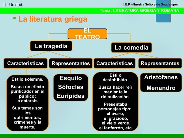 Literatura Clasica Griega Caracteristicas