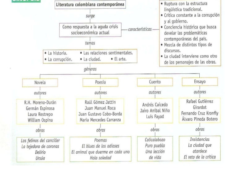 Literatura colombiana
