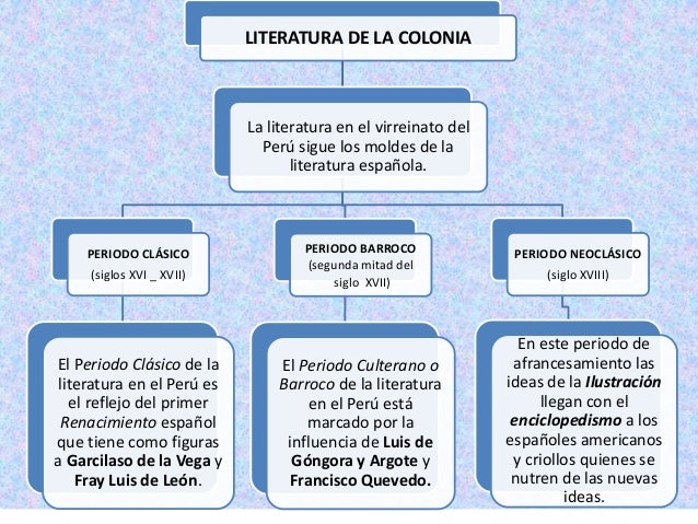 Literatura colonial