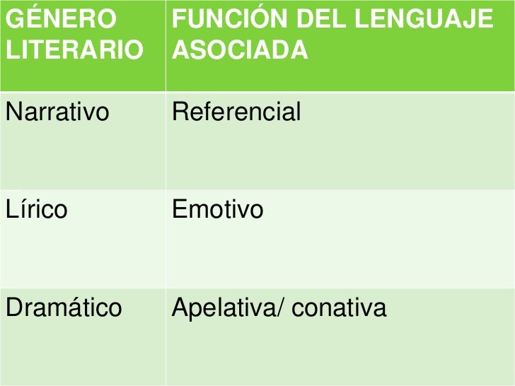 Literatura concepto género lírico