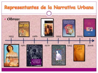  Obras:




  1955            1966          1993          2005


           1961          1970          1995          2006
 