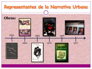 Obras:



  1955          1965          1976


         1960          1976          1977
 