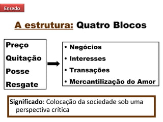A estrutura:  Quatro Blocos Significado : Colocação da sociedade sob uma perspectiva crítica Negócios Interesses Transações Mercantilização do Amor Preço Quitação Posse Resgate Enredo 