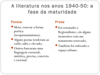 A literatura nos anos 1940-50: a 
fase da maturidade 
Poesia Prosa 
Meta: renovar a forma 
poética 
(neoparnasianismo); 
Alguns poetas tenderam ao 
estilo culto e elevado; 
Outros buscaram uma 
linguagem essencial, 
sintética, precisa, concreta 
e racional. 
Foi retomado o 
Regionalismo, em alguns 
momentos com um 
tratamento renovado; 
Também foi enfocado o 
espaço urbano. 
 